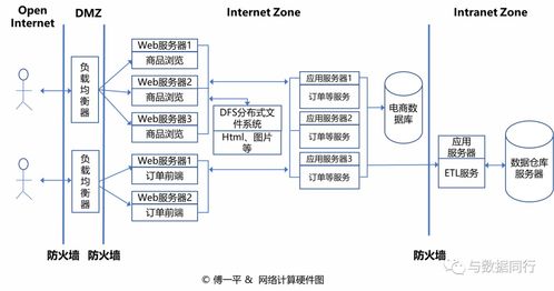 如何繪制清晰而專(zhuān)業(yè)的技術(shù)架構(gòu)圖