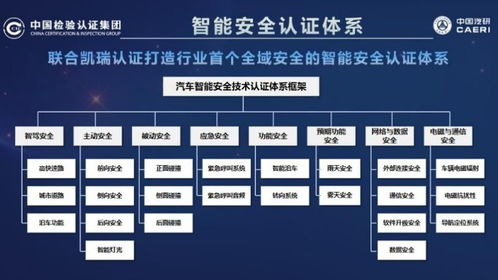 中國(guó)汽研發(fā)布行業(yè)首個(gè)全域智能安全技術(shù)認(rèn)證體系 推動(dòng)計(jì)算機(jī)軟硬件技術(shù)開(kāi)發(fā)新標(biāo)準(zhǔn)