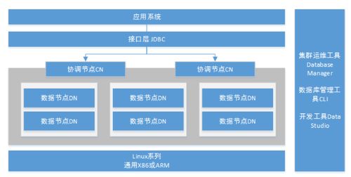 華為云數(shù)據(jù)庫(kù)布局及研發(fā)路線圖 軟硬件技術(shù)開(kāi)發(fā)的深度盤(pán)點(diǎn)